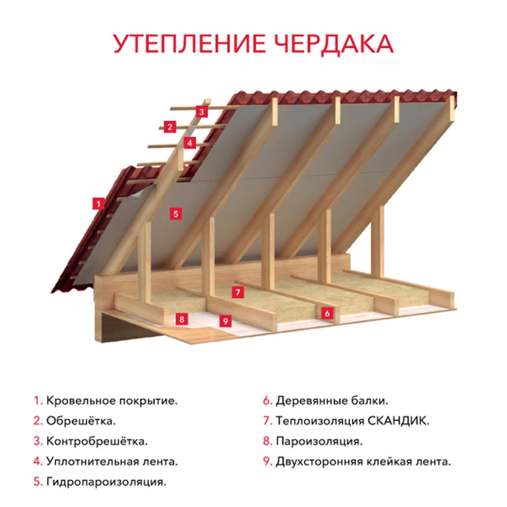 Утеплитель Роквул Лайт Баттс Скандик 100х600х800 мм 2,88 кв.м