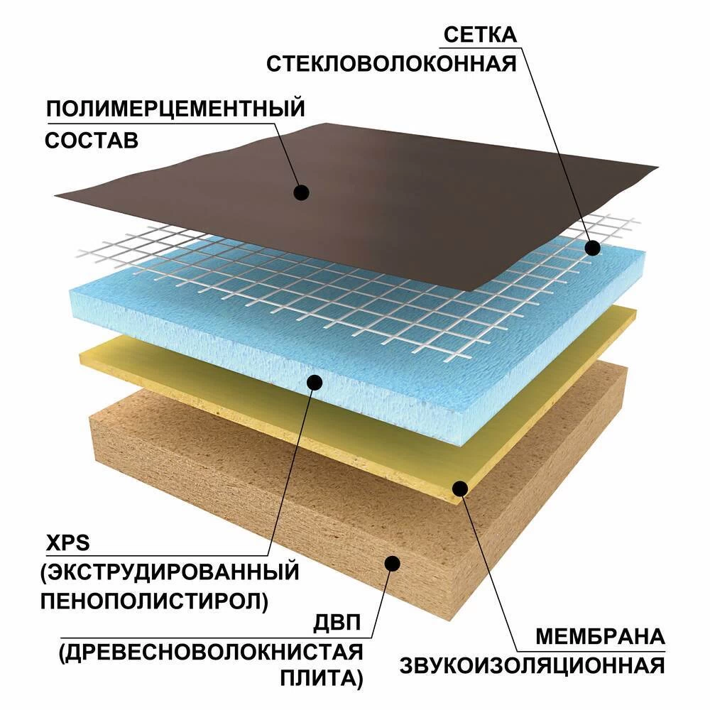 Панель звукоизоляционная Ruspanel RPG Comfort plus 33х595х1250 мм армированная