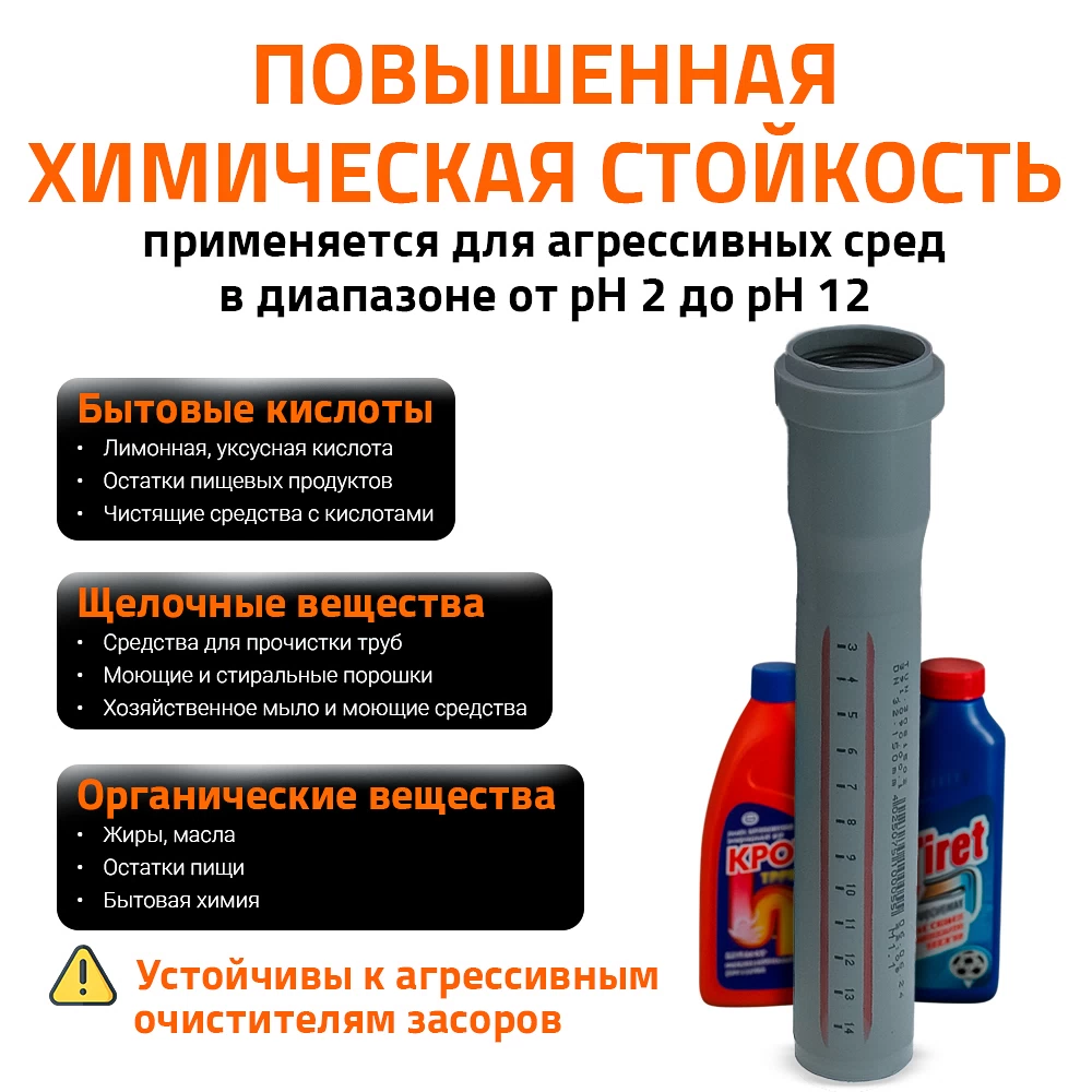 Труба канализационная Ostendorf HTEM d32x1000 мм пластиковая для внутренней канализации (110040)