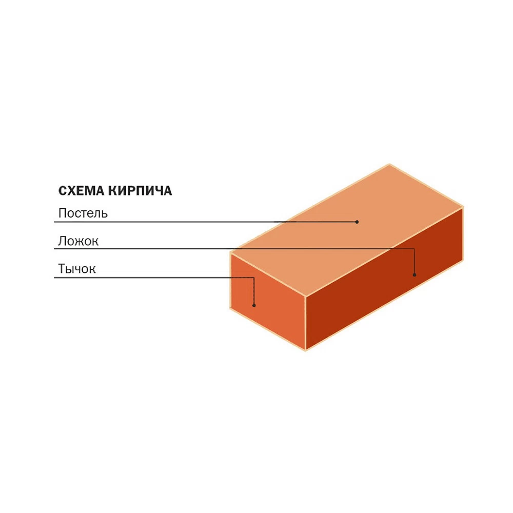 Кирпич рядовой ЛСР (РКЗ) полнотелый М250 250х120х65 мм 1NF
