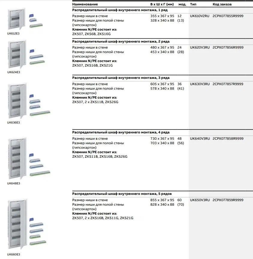 ABB UK620MV Шкаф мультимедийный с дверью с вентиляционными отверстиями и DIN-рейкой (2 ряда) 2CPX031390R9999