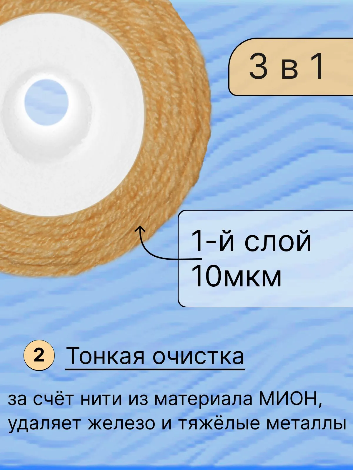 Картридж комбинированный 10BB(K-G) двухслойный из вспененного полипропилена 5 мкм и нитяной из нити МИОН 10 мкм, "ФильтрА", для механической очистки, обезжелезивающий, веревочный, намоточный